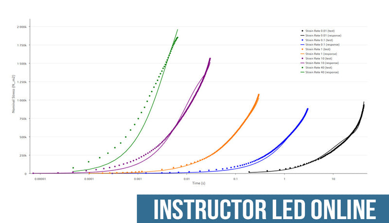 3DEXPERIENCE SIMULIA: Material Calibration Essentials - Instructor Led Online Training