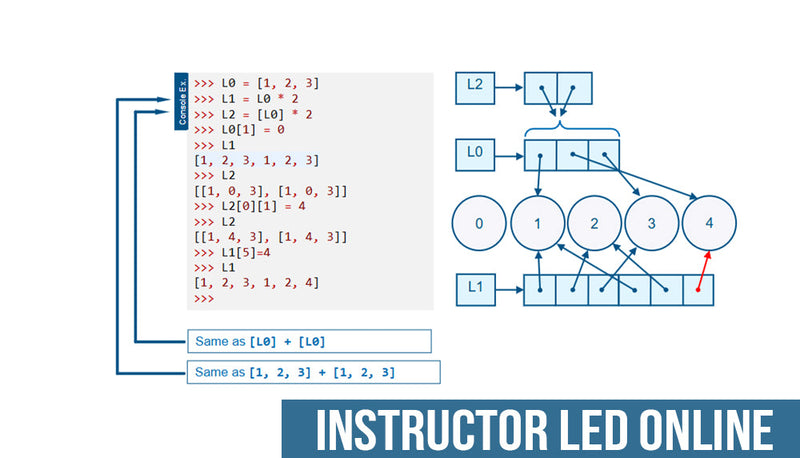 Abaqus: Introduction to Abaqus Scripting - Instructor Led Online Training